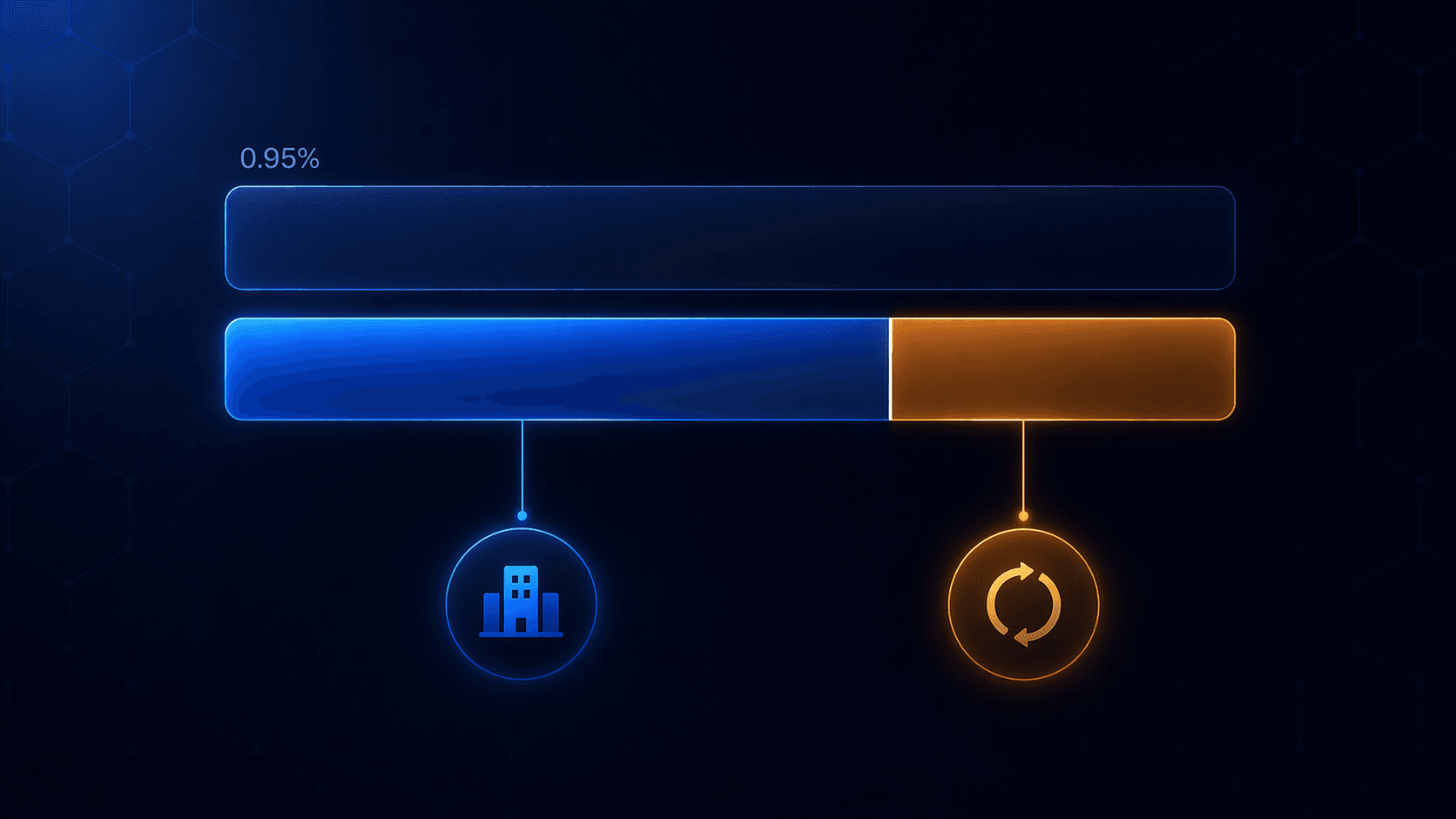 Diagram showing Axiom 0.95% fee split into 70/30